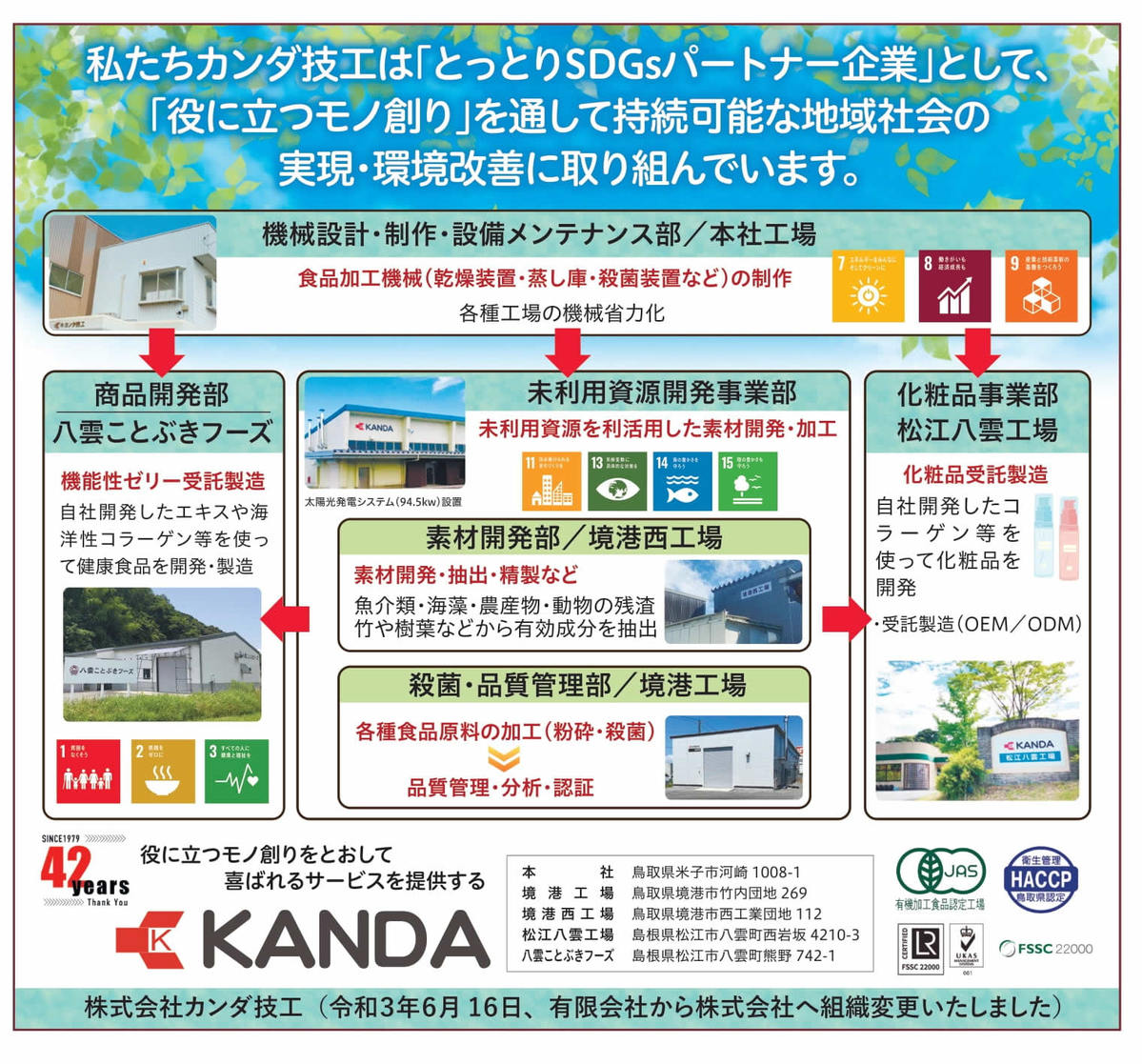 カンダ技工のSDGsへの取組み